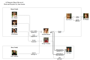 Character Map Example