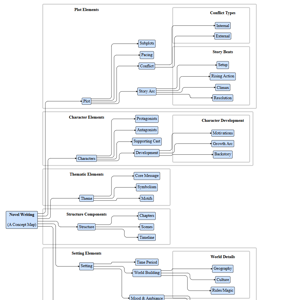 Concept Map Example