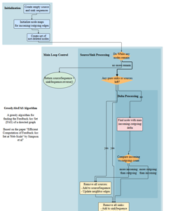 Flow Chart Example