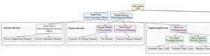 Organization Chart Example