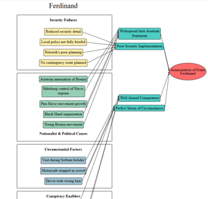 Root Cause Analysis Example