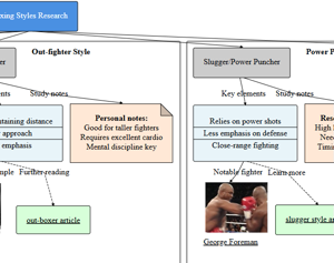 Research Notes Example