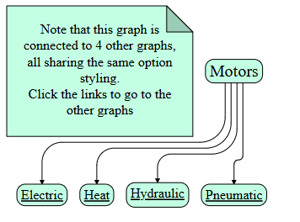 Navigable Taxonomy