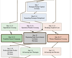 Timeline Navigation Example